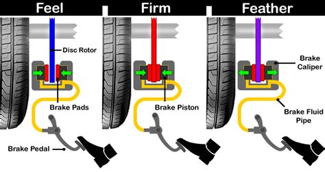 How To Put Brake Fluid In Your Car: A Beginners。